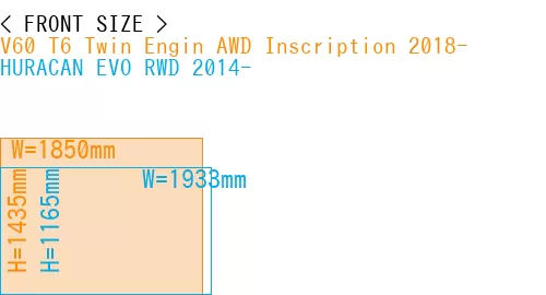 #V60 T6 Twin Engin AWD Inscription 2018- + HURACAN EVO RWD 2014-